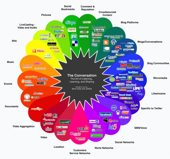 Social Media by Influence Digitale