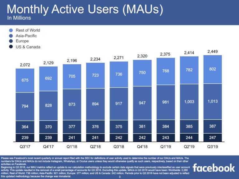 Nombre d'utilisateurs Facebook 